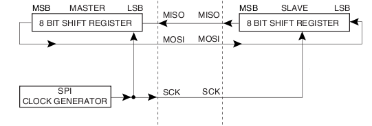 spi-loop