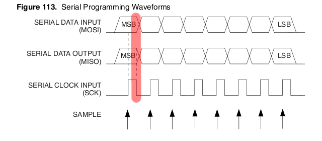AVR programming waveforms